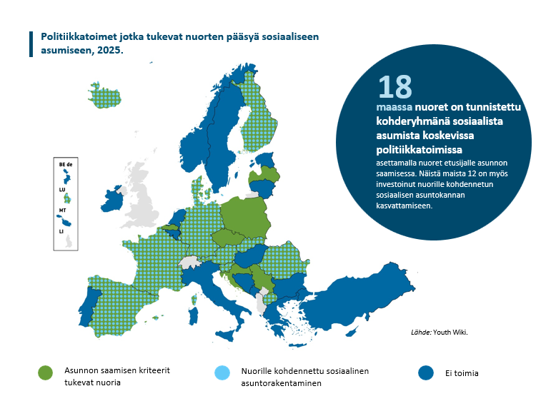 Kartta, joka havainnollistaa nuorten sosiaalista asumista tukevia politiikkatoimia. Nuoret tunnistettu sosiaalista asumista koskevissa politiikkatoimissa kohderyhmänä 18 maassa. Data vuodelta 2025.